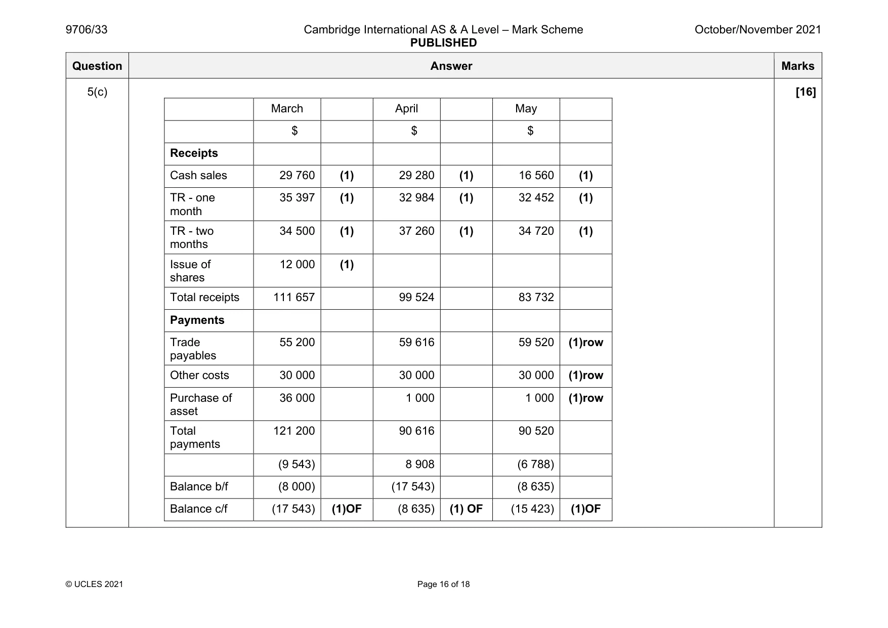 Mark scheme, page 16 of 18