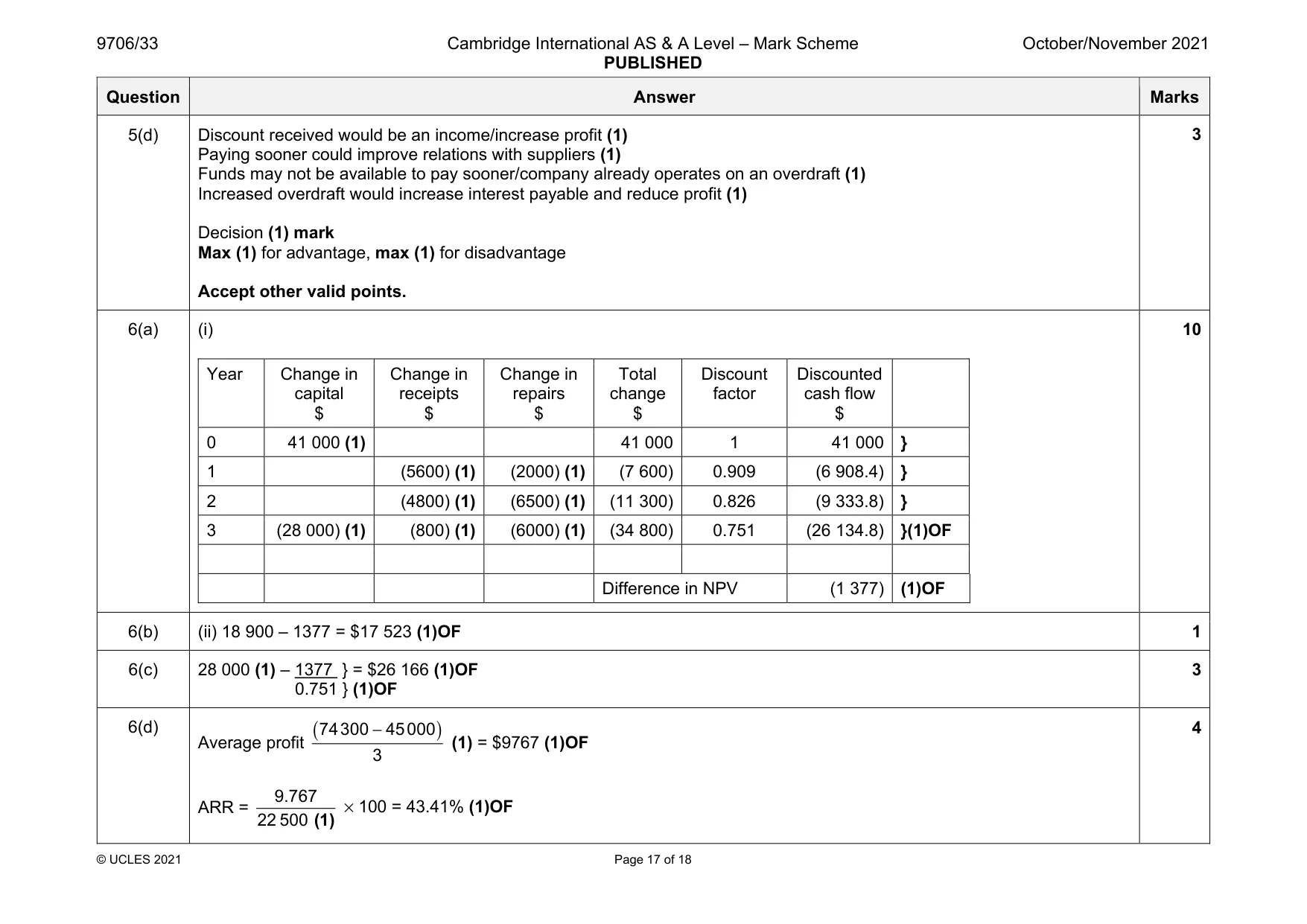 Mark scheme, page 17 of 18