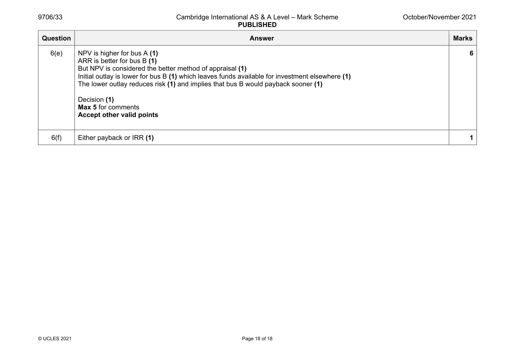 Mark scheme, page 18 of 18