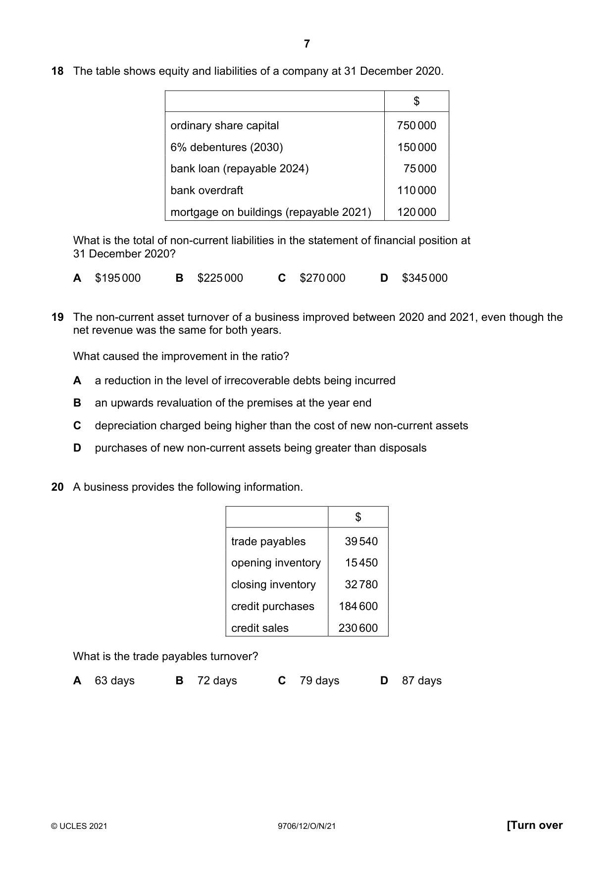 Cambridge A Level Accounting 9706 2021 Oct/Nov Paper 1 · Variant 2 question paper, page 7 of 12