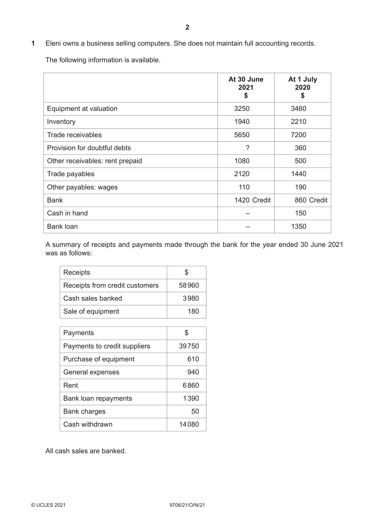 Cambridge A Level Accounting 9706 2021 Oct/Nov Paper 2 · Variant 1 question paper, page 2 of 20