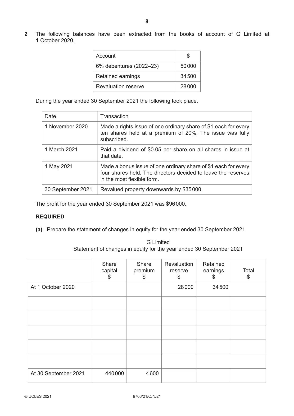 Cambridge A Level Accounting 9706 2021 Oct/Nov Paper 2 · Variant 1 question paper, page 8 of 20