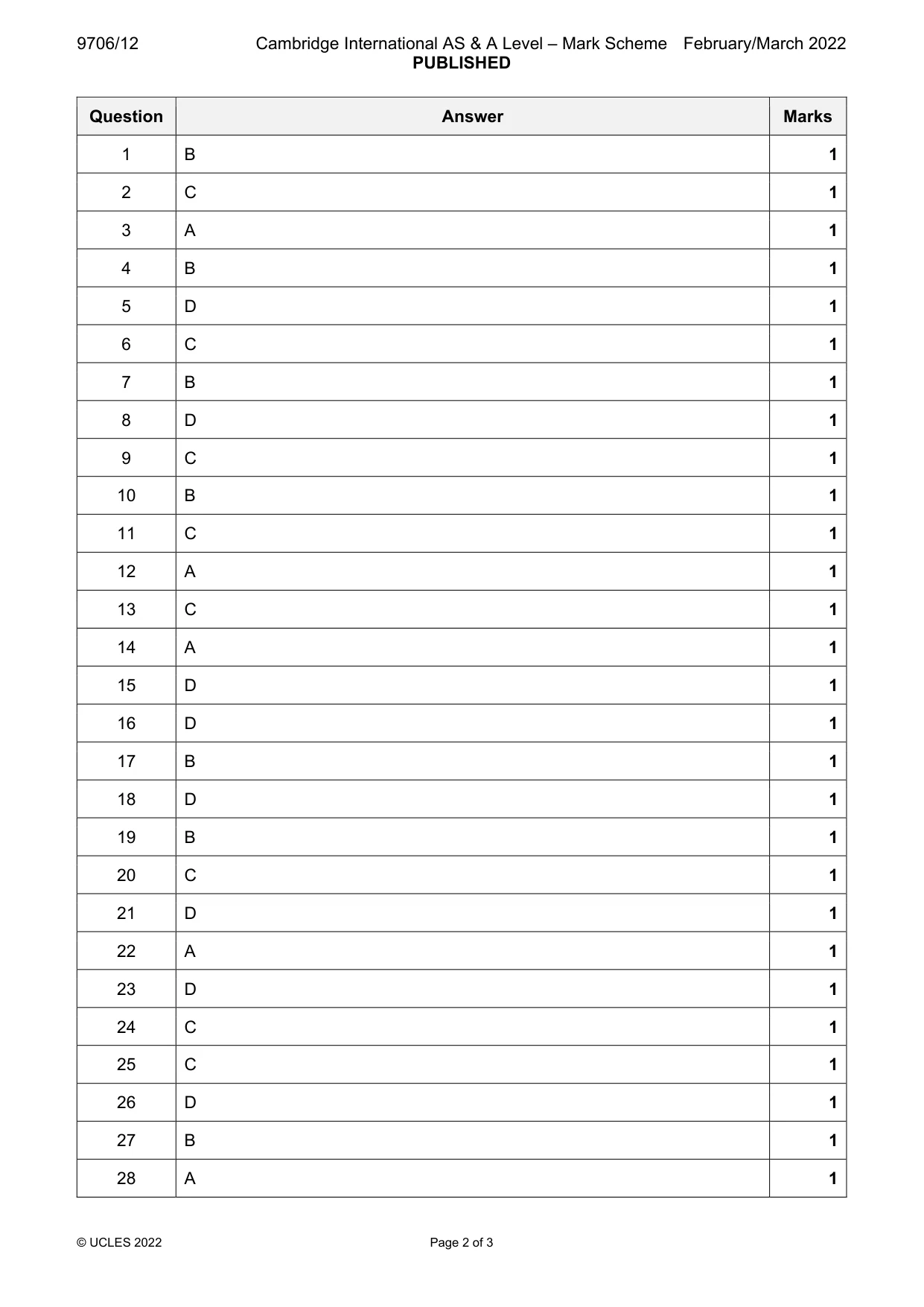 Mark scheme, page 2 of 3