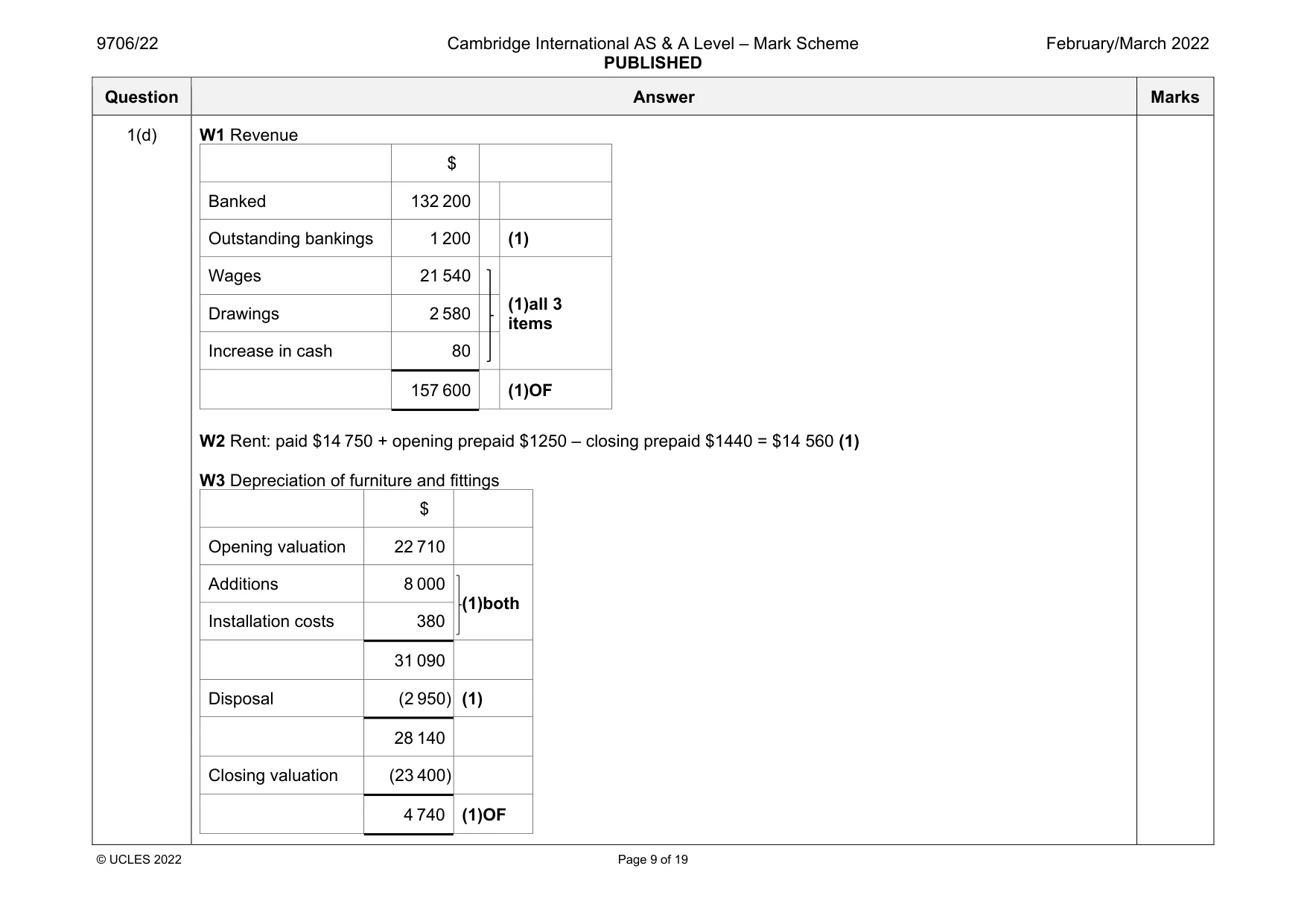 Mark scheme, page 9 of 19