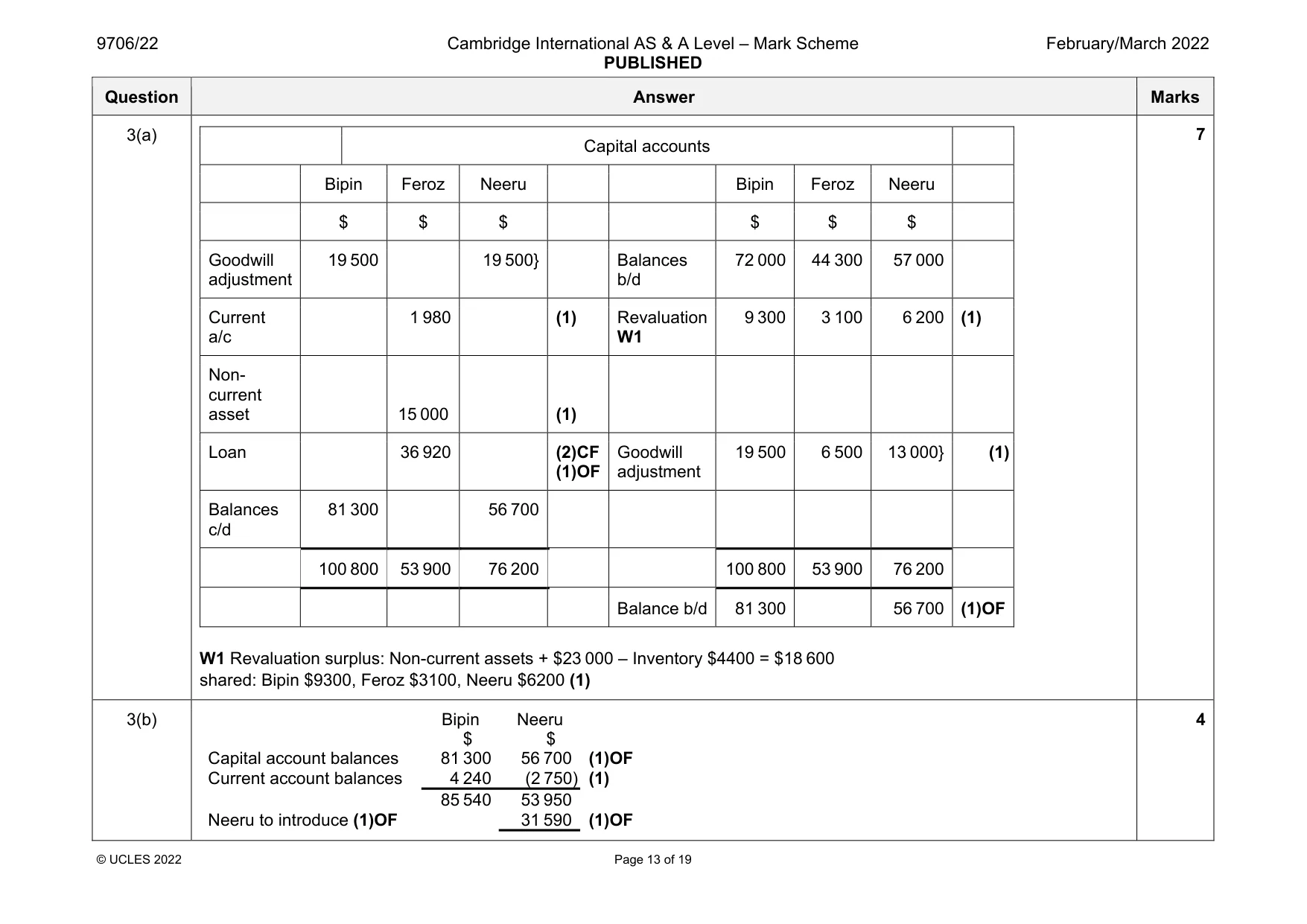 Mark scheme, page 13 of 19