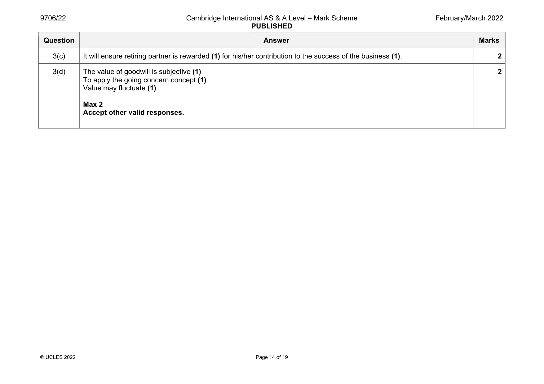 Mark scheme, page 14 of 19