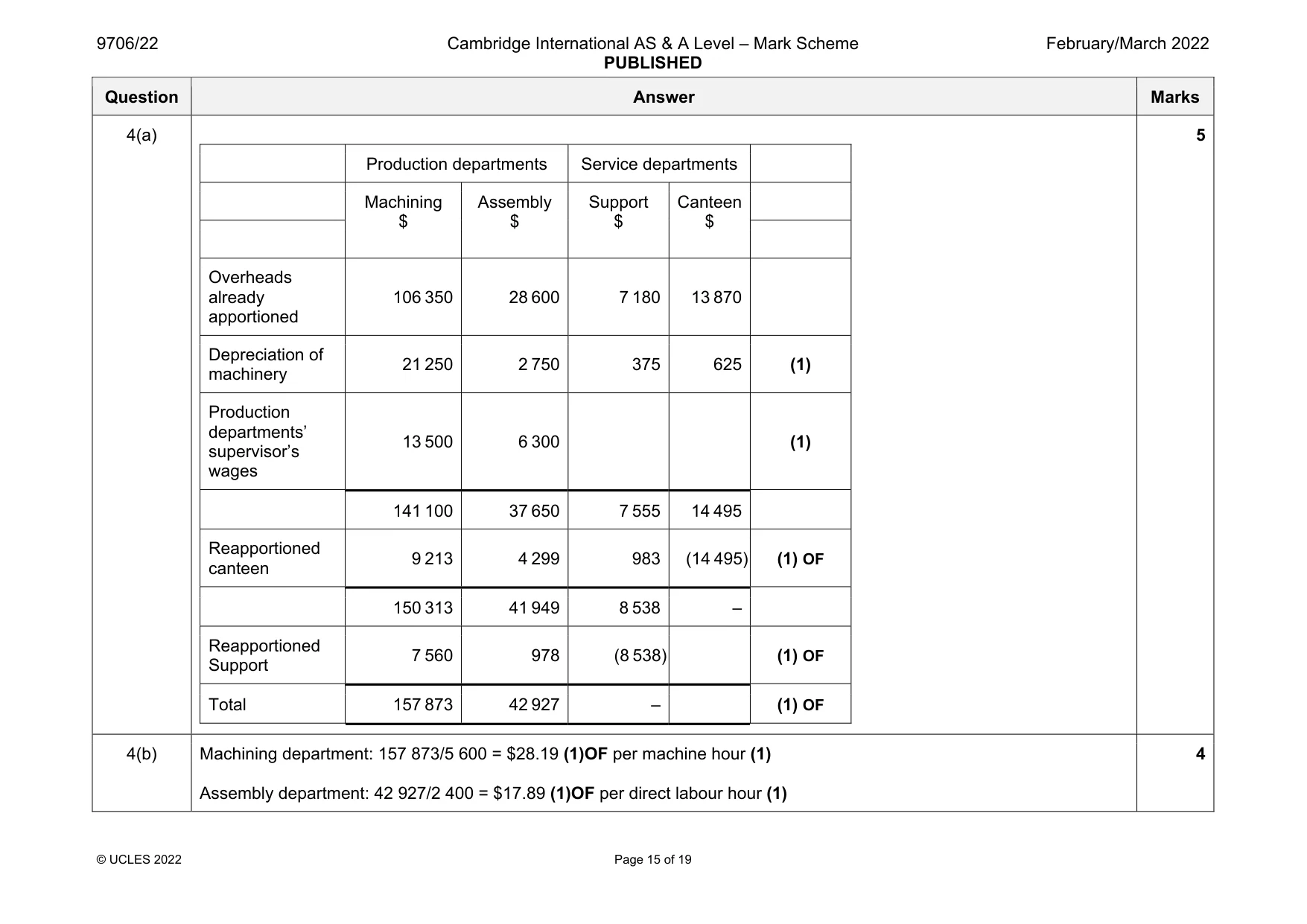 Mark scheme, page 15 of 19