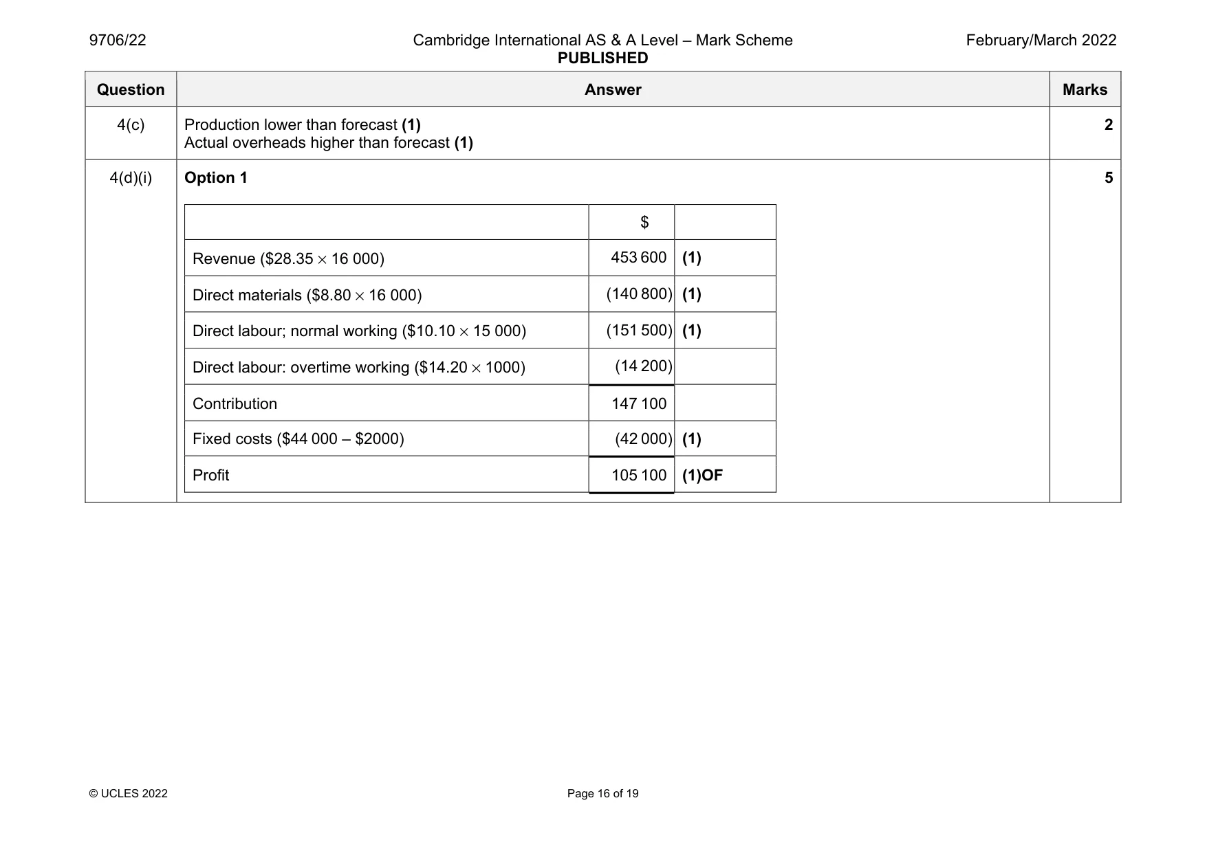 Mark scheme, page 16 of 19
