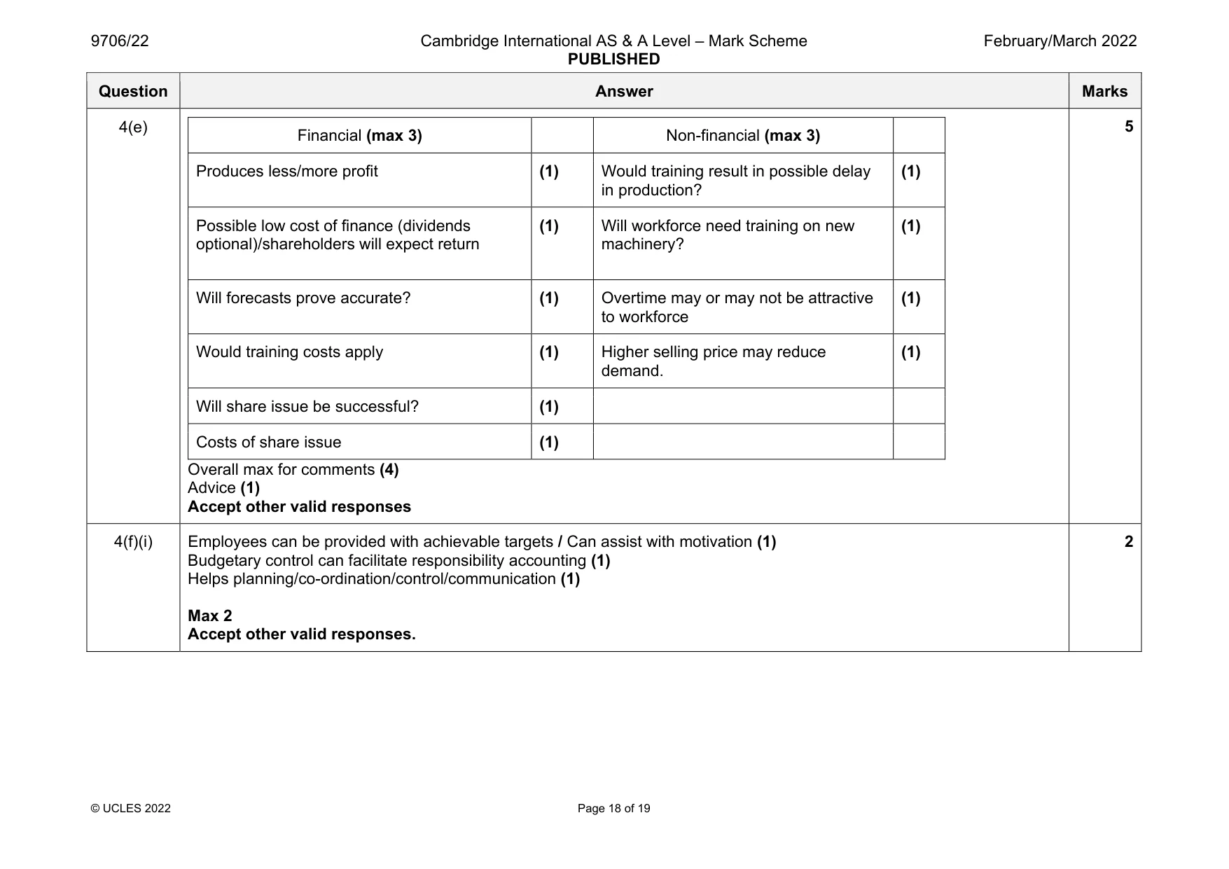Mark scheme, page 18 of 19