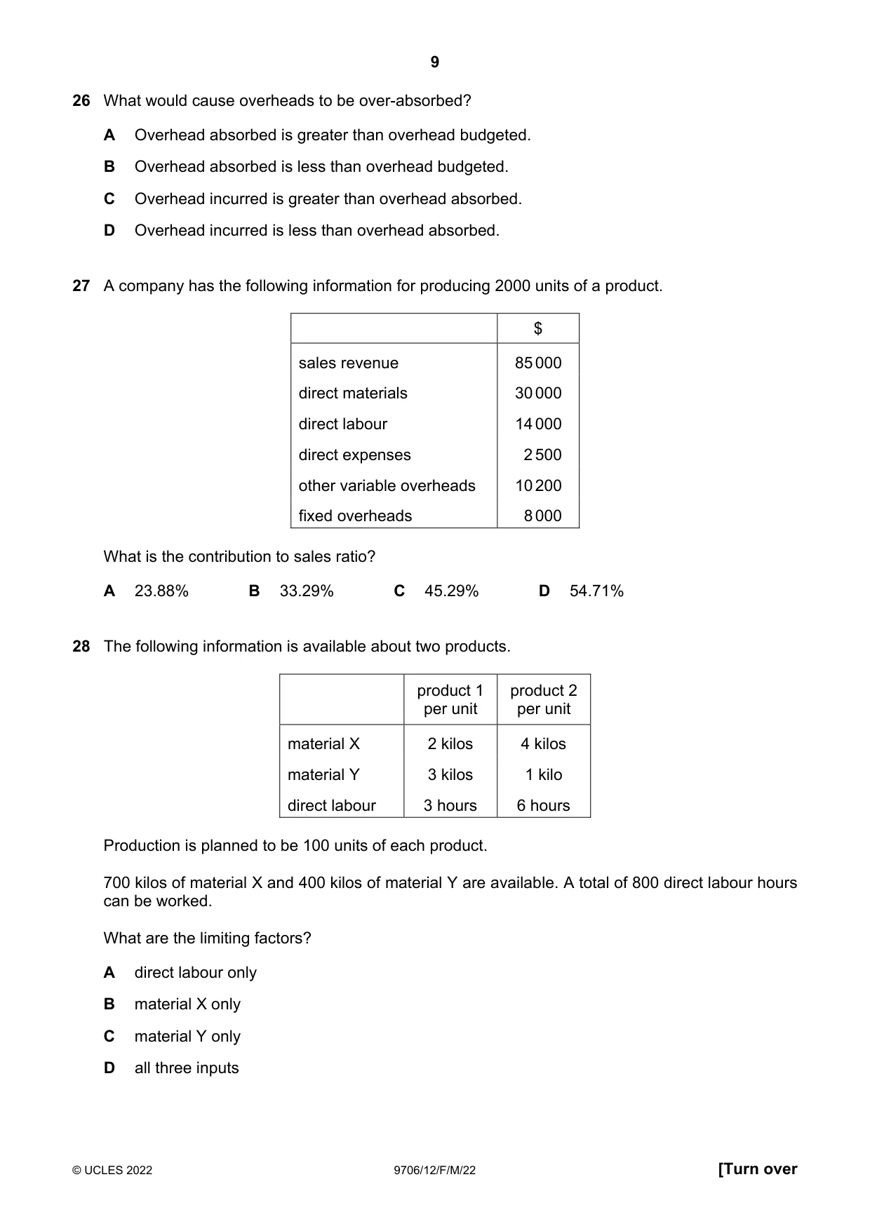 Cambridge A Level Accounting 9706 2022 Feb/March Paper 1 · Variant 2 question paper, page 9 of 12
