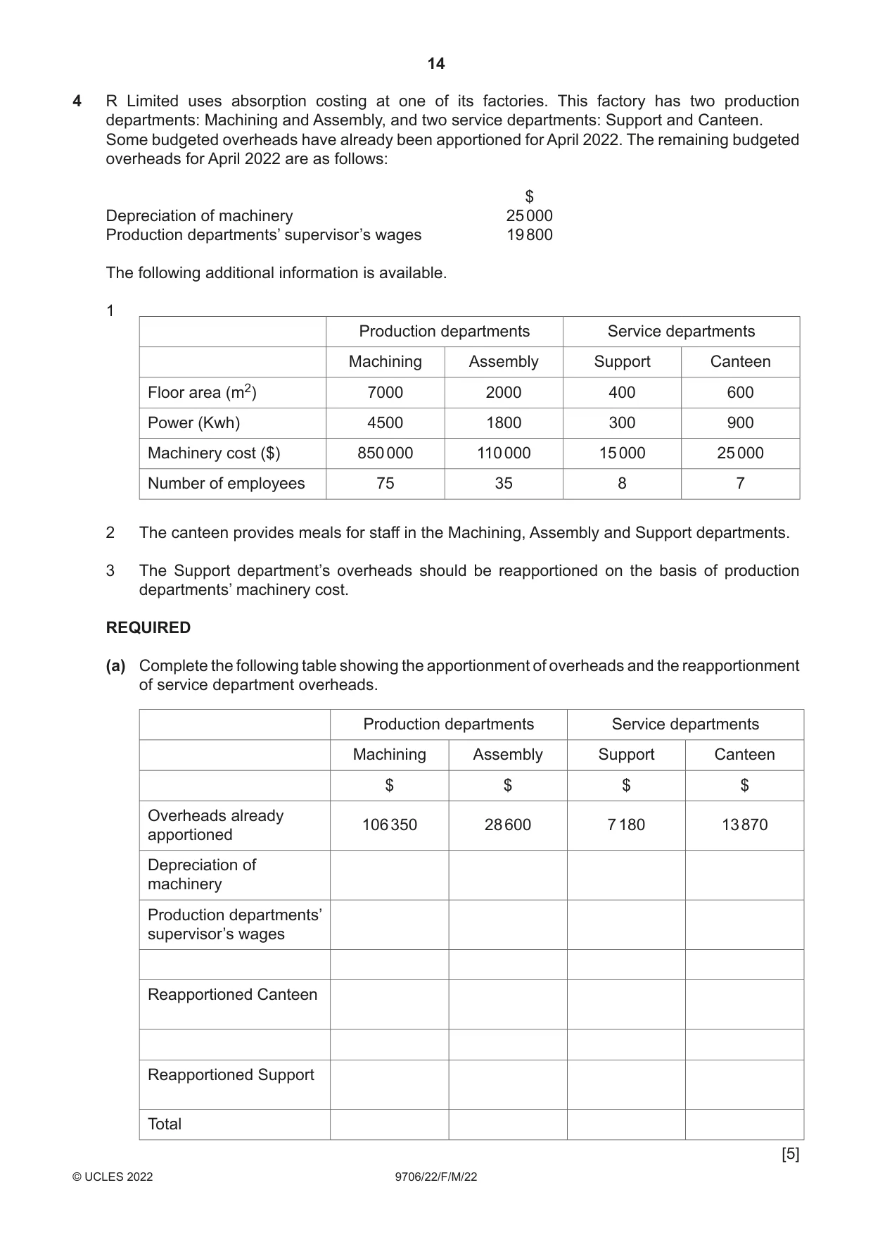 Cambridge A Level Accounting 9706 2022 Feb/March Paper 2 · Variant 2 question paper, page 14 of 20