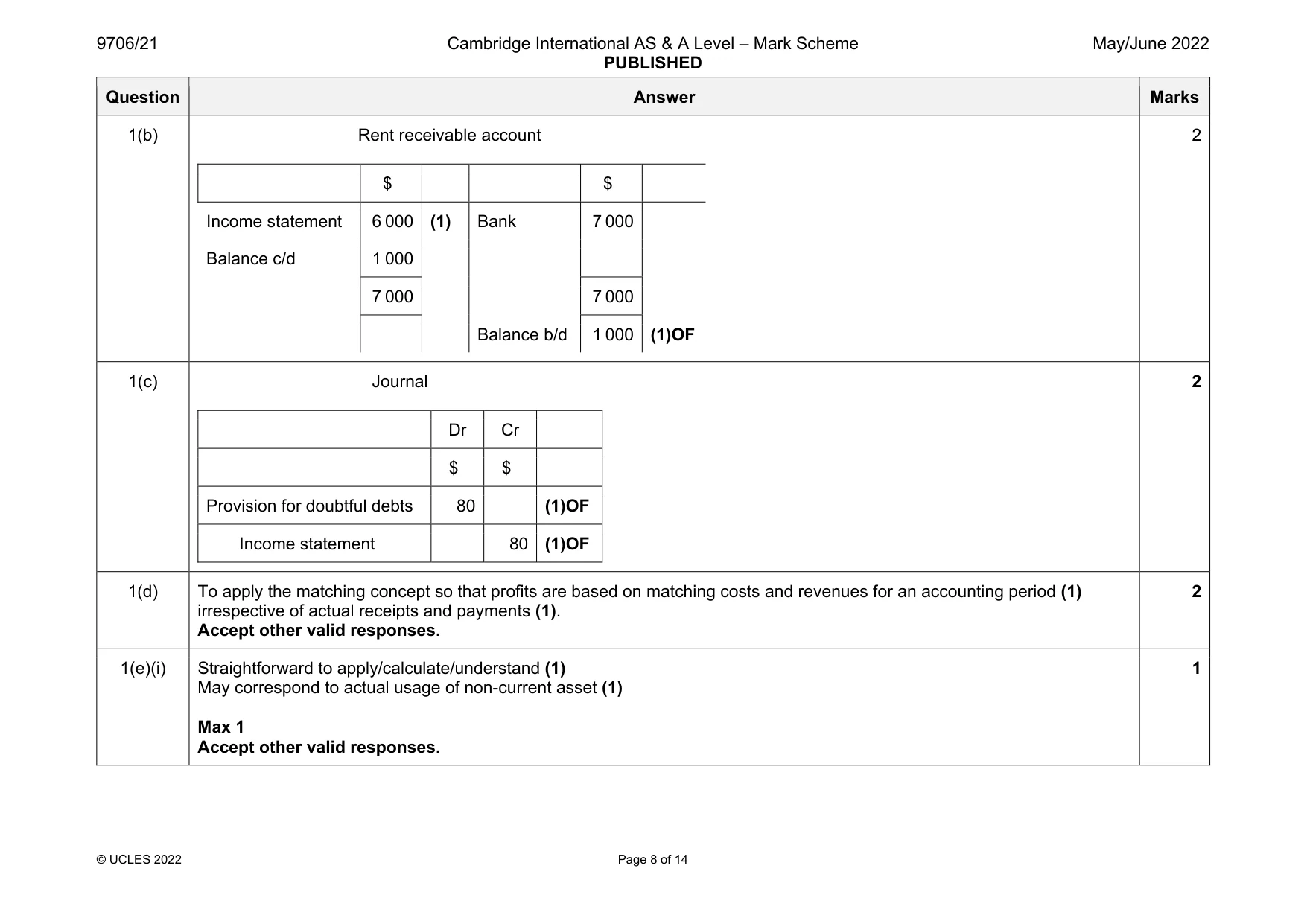Mark scheme, page 8 of 14