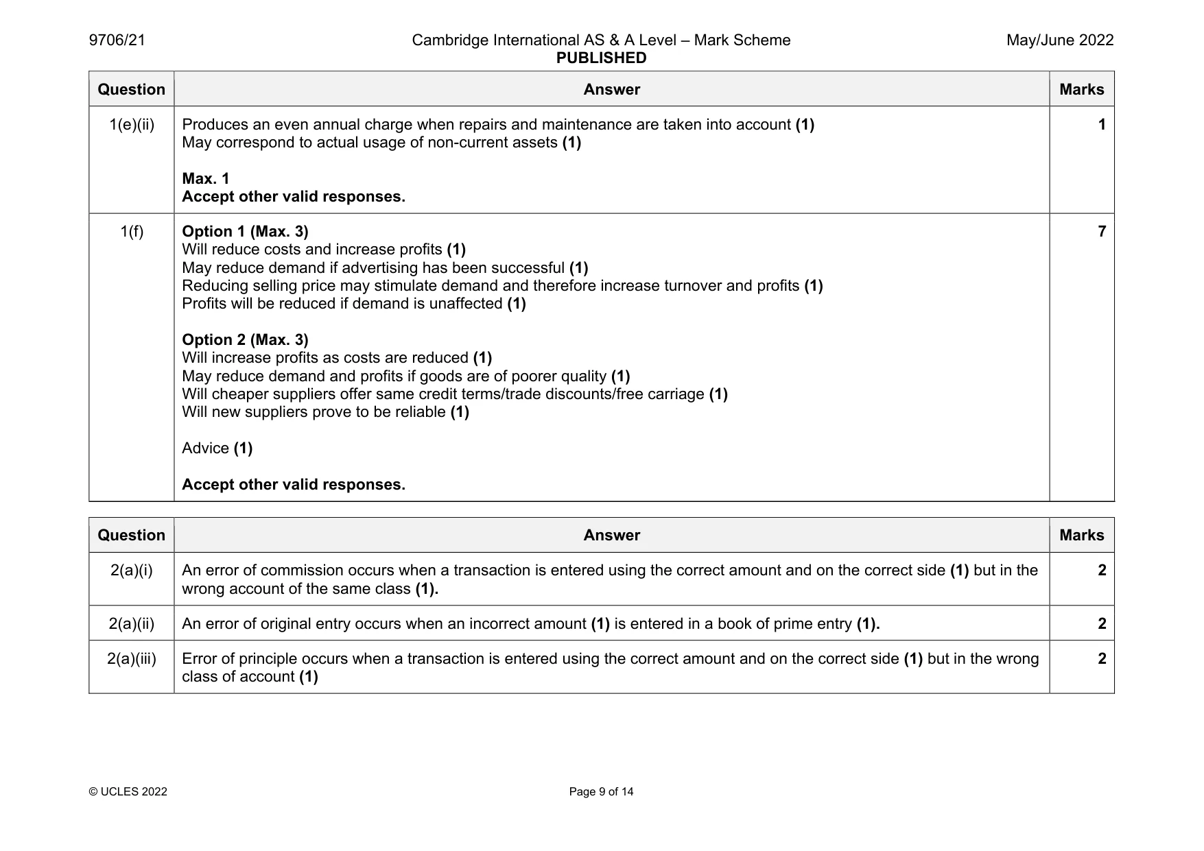 Mark scheme, page 9 of 14