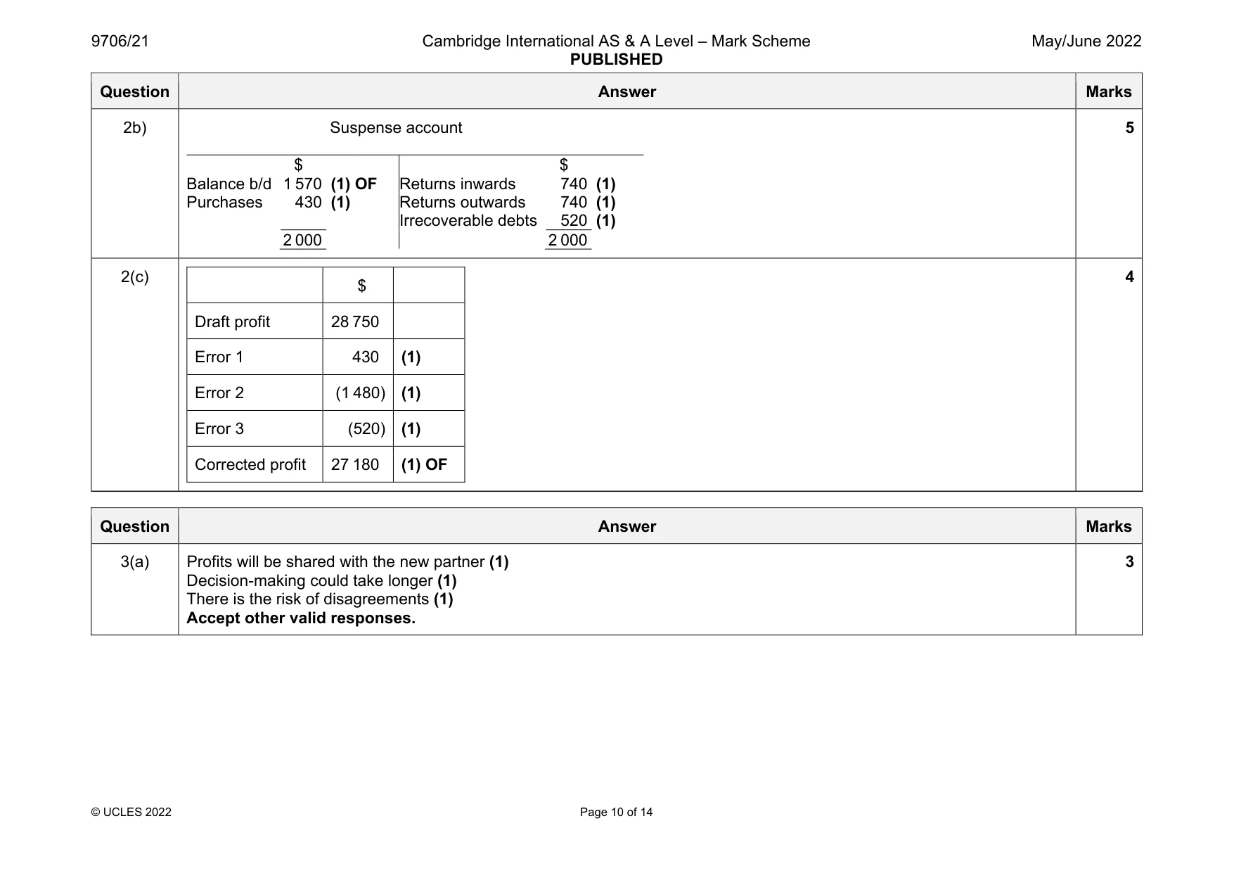 Mark scheme, page 10 of 14