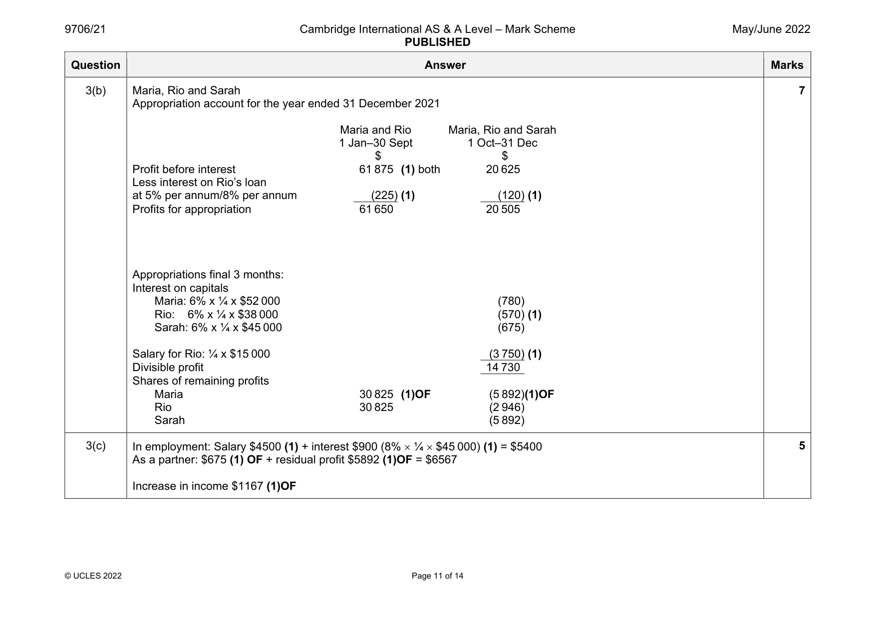 Mark scheme, page 11 of 14