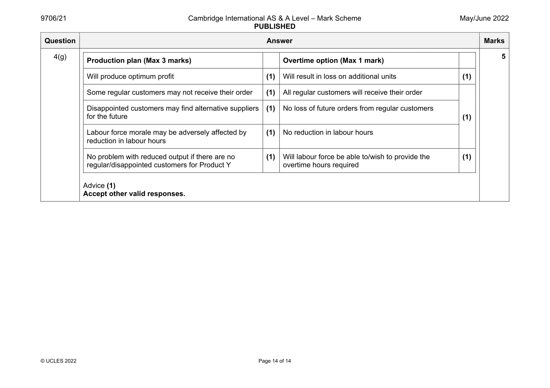 Mark scheme, page 14 of 14