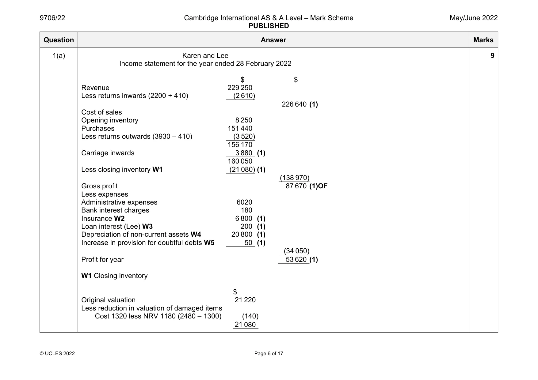 Mark scheme, page 6 of 17