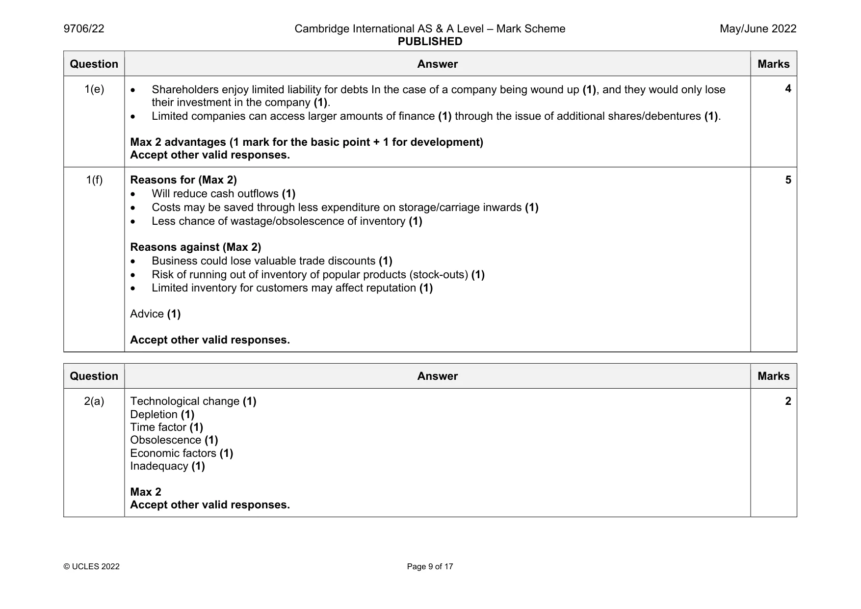 Mark scheme, page 9 of 17