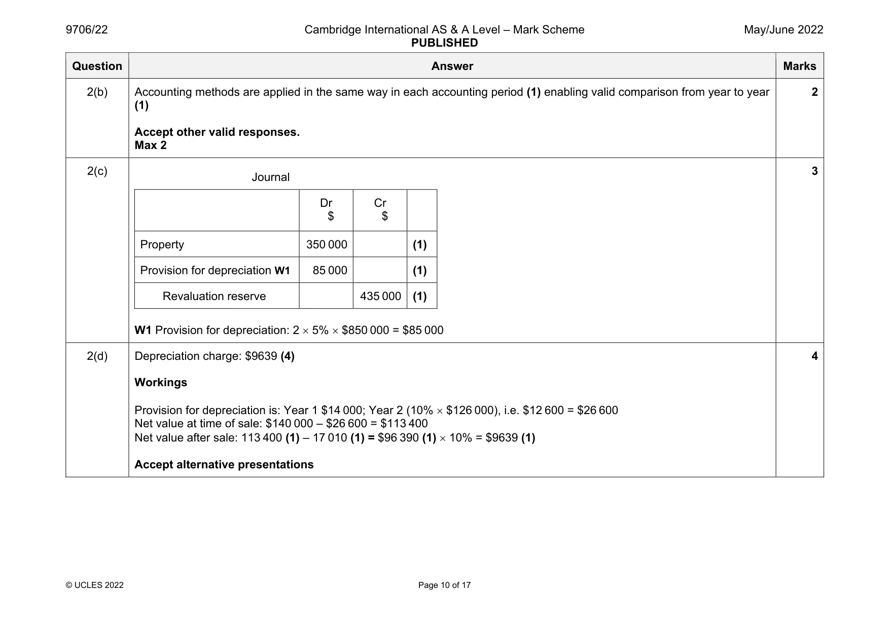 Mark scheme, page 10 of 17