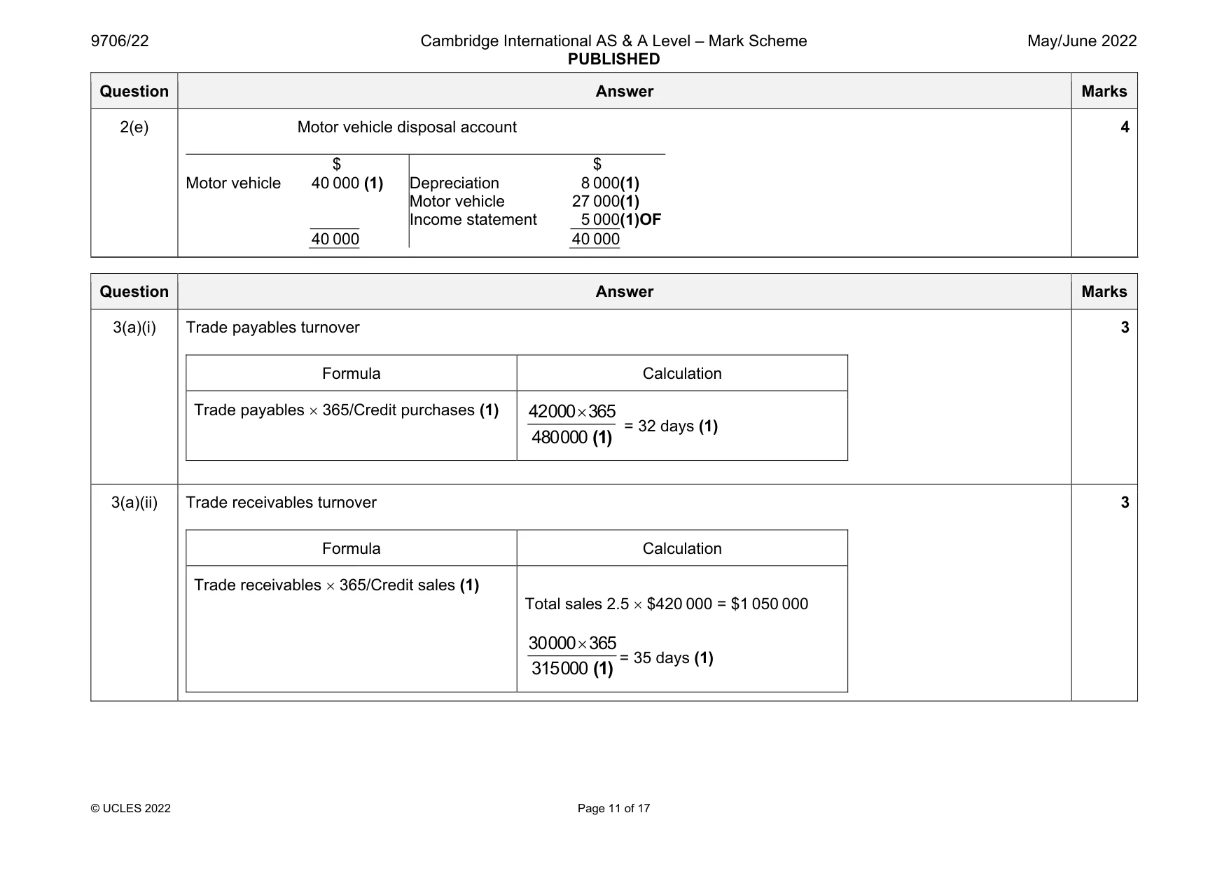 Mark scheme, page 11 of 17