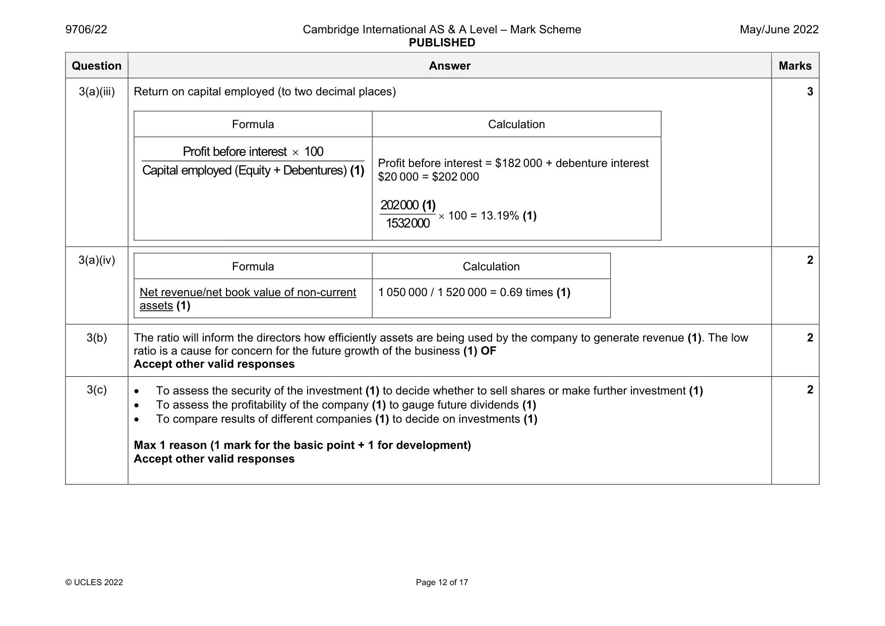 Mark scheme, page 12 of 17