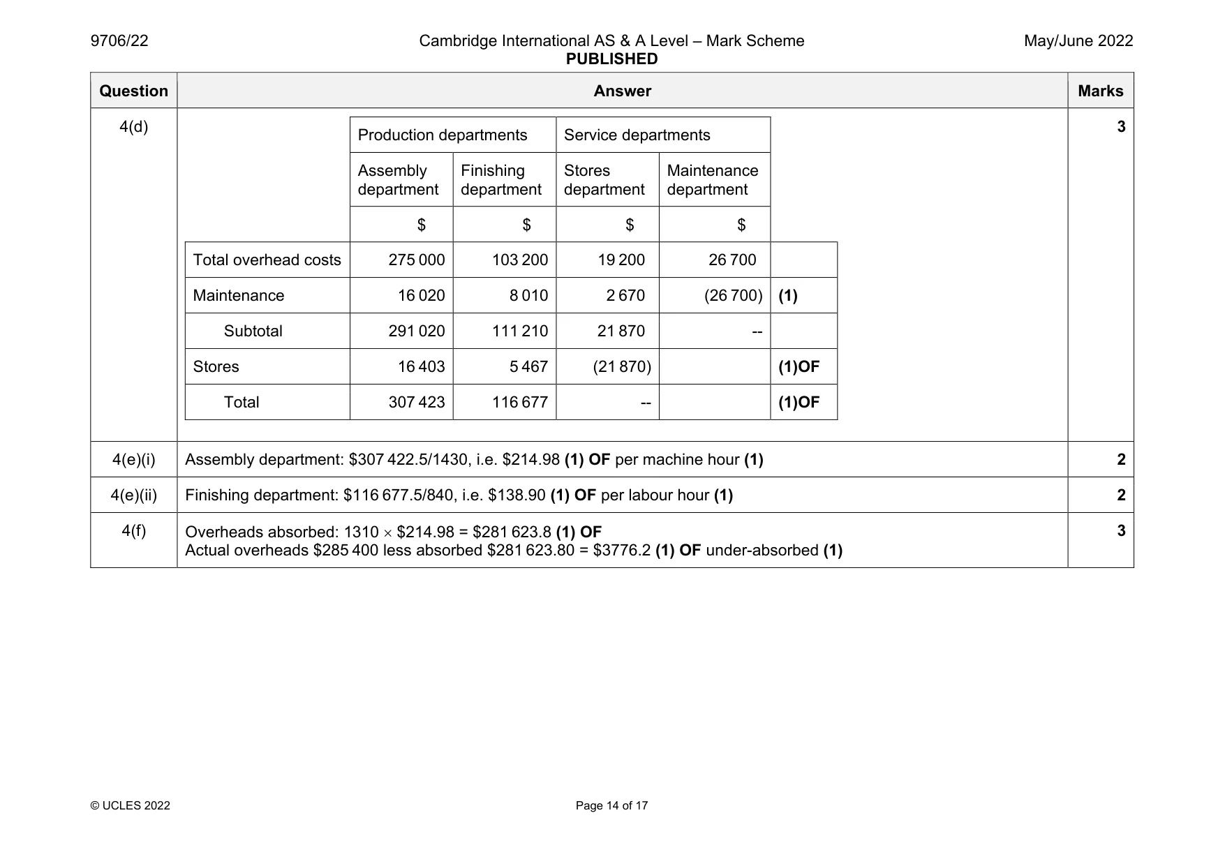 Mark scheme, page 14 of 17