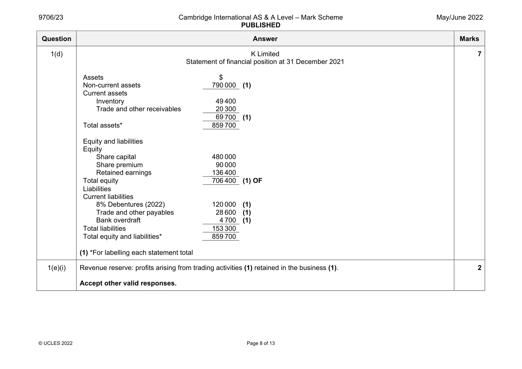 Mark scheme, page 8 of 13