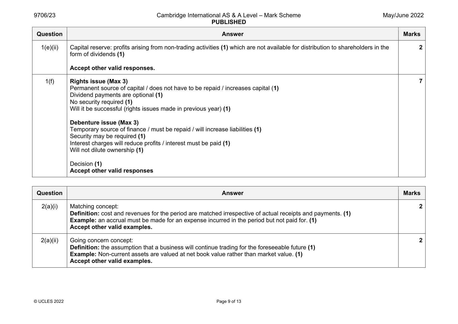 Mark scheme, page 9 of 13
