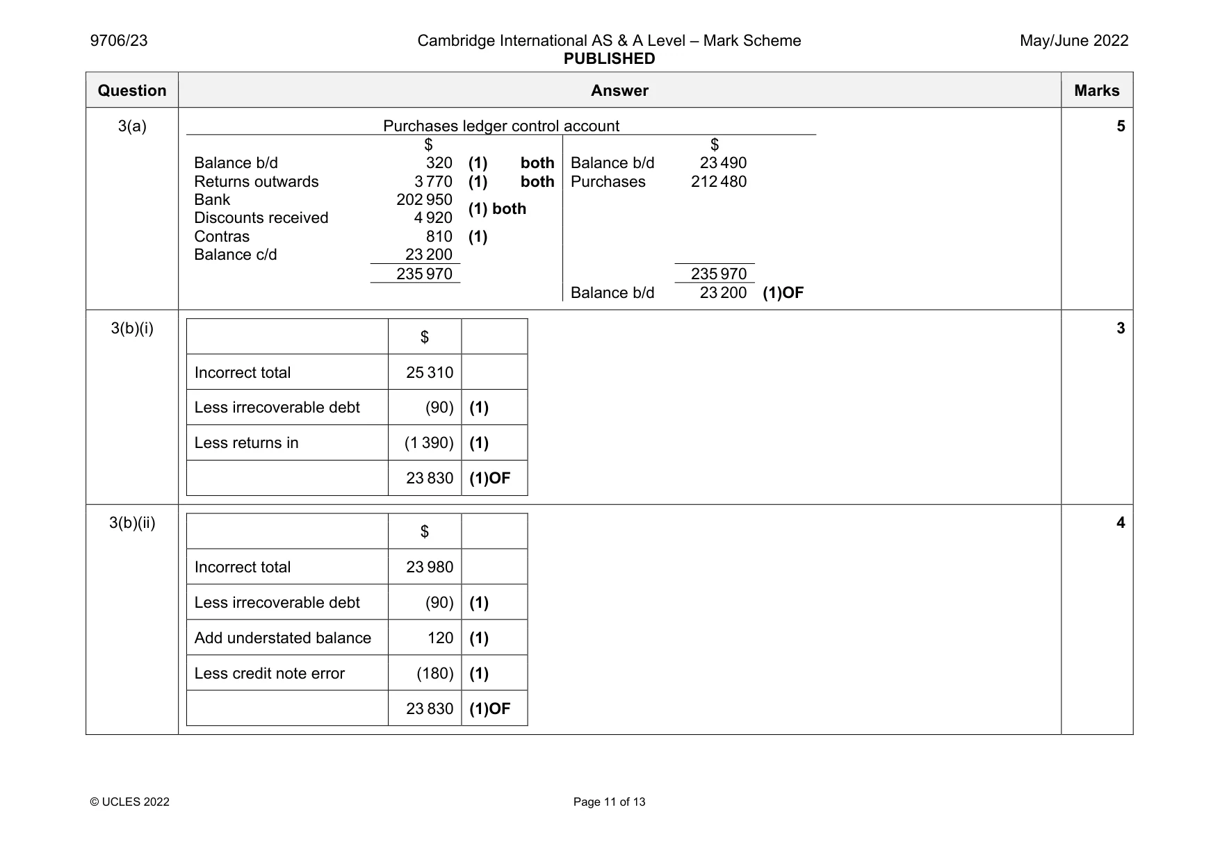 Mark scheme, page 11 of 13