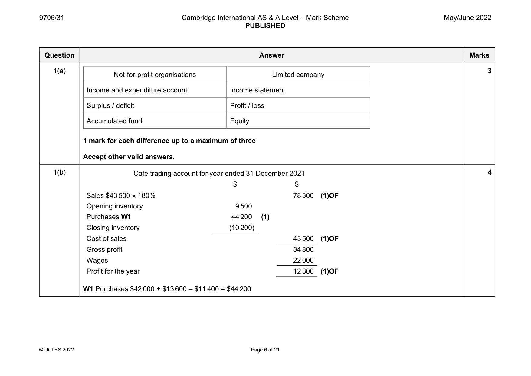 Mark scheme, page 6 of 21