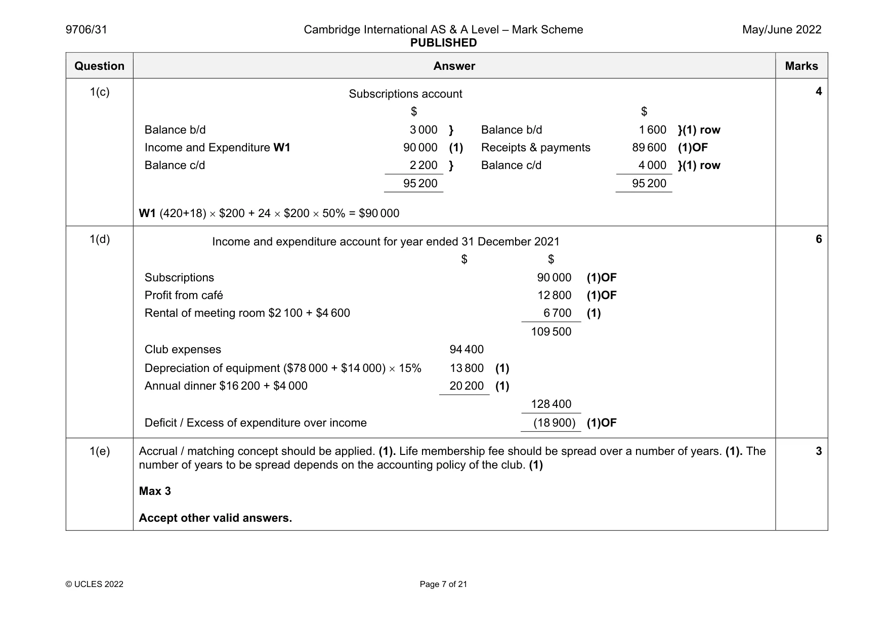 Mark scheme, page 7 of 21