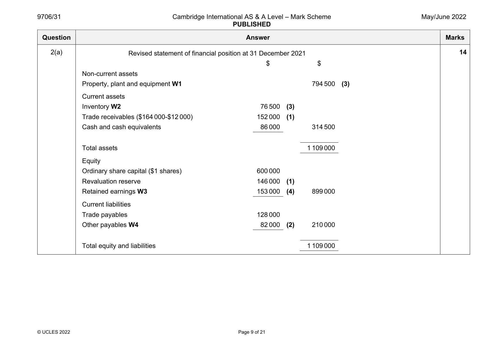 Mark scheme, page 9 of 21