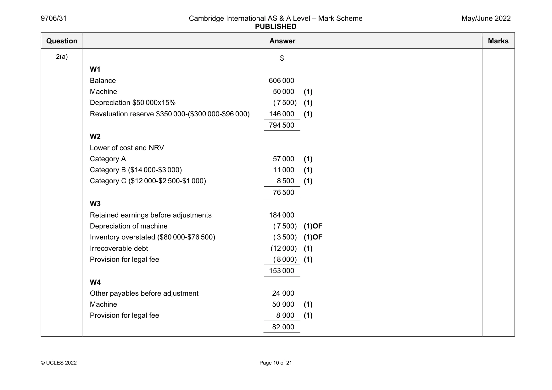 Mark scheme, page 10 of 21