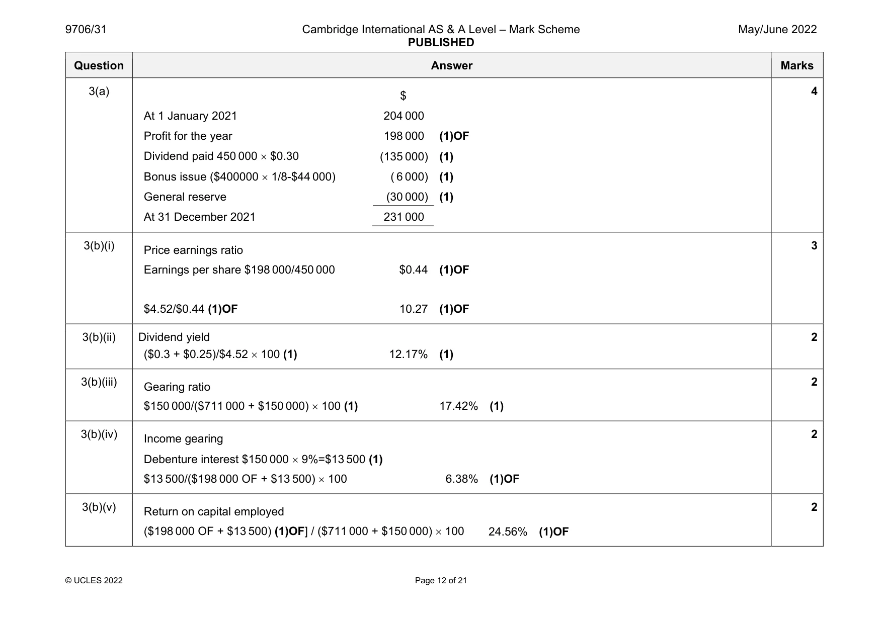 Mark scheme, page 12 of 21
