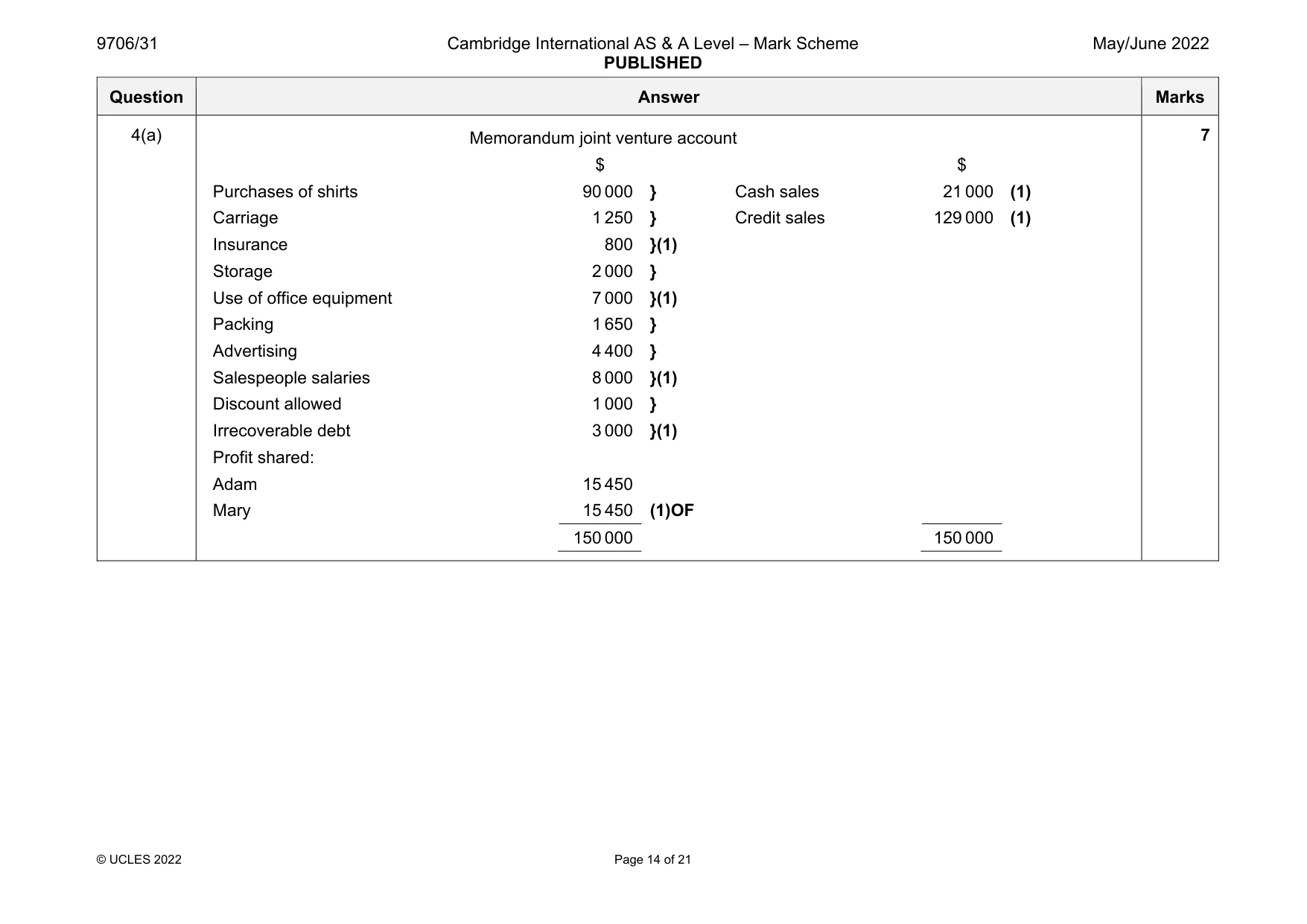 Mark scheme, page 14 of 21