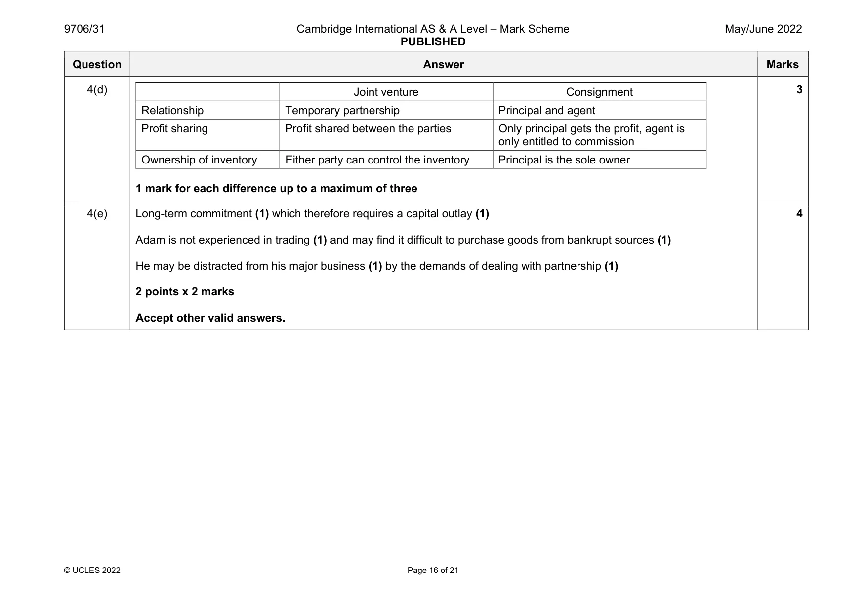 Mark scheme, page 16 of 21
