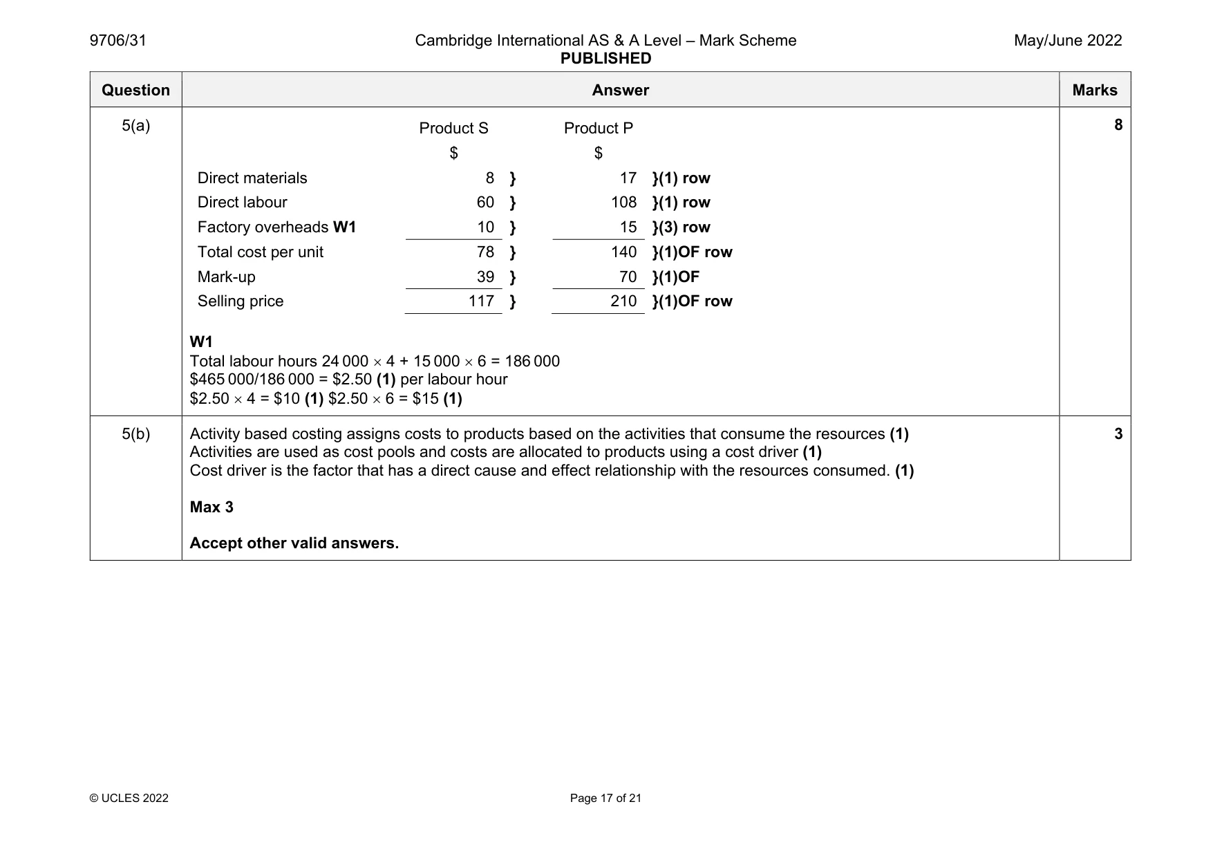 Mark scheme, page 17 of 21