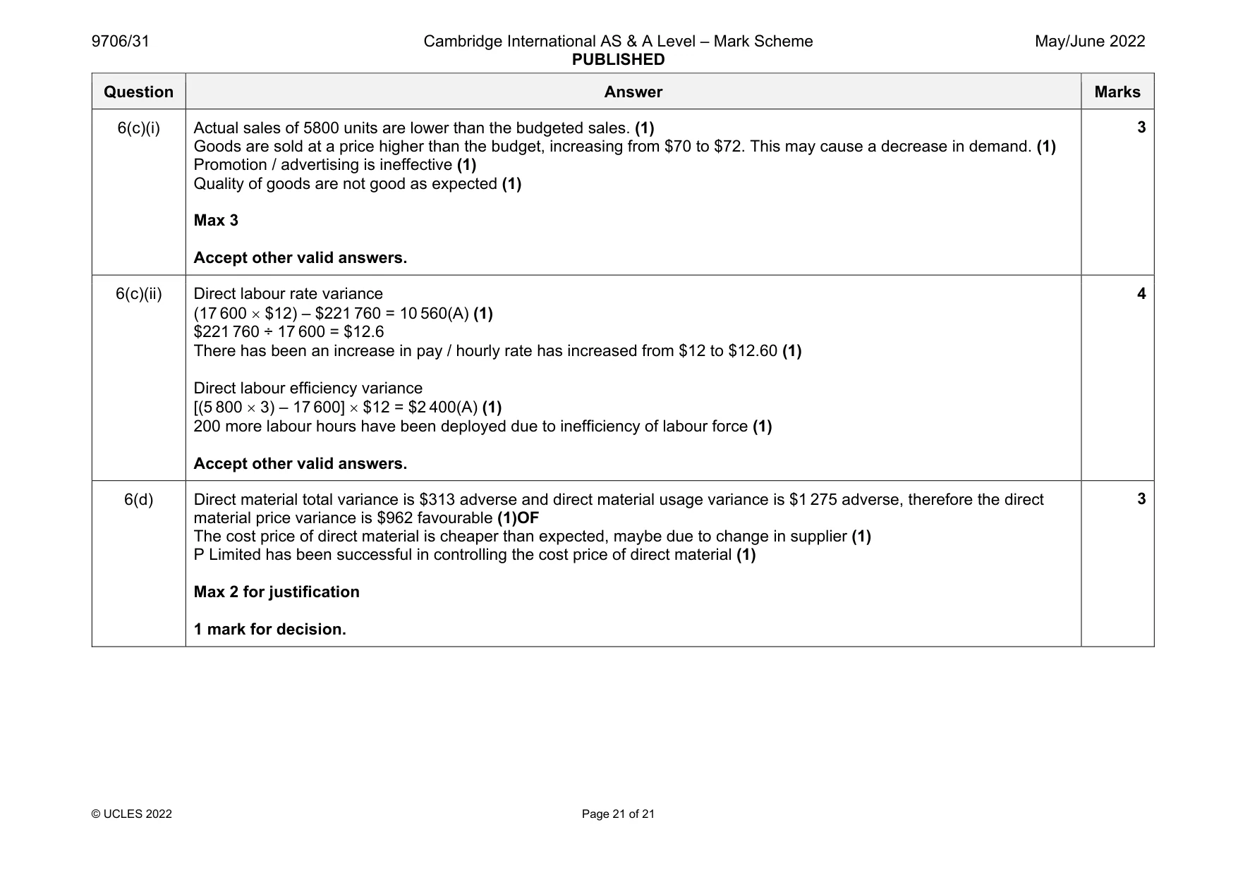 Mark scheme, page 21 of 21