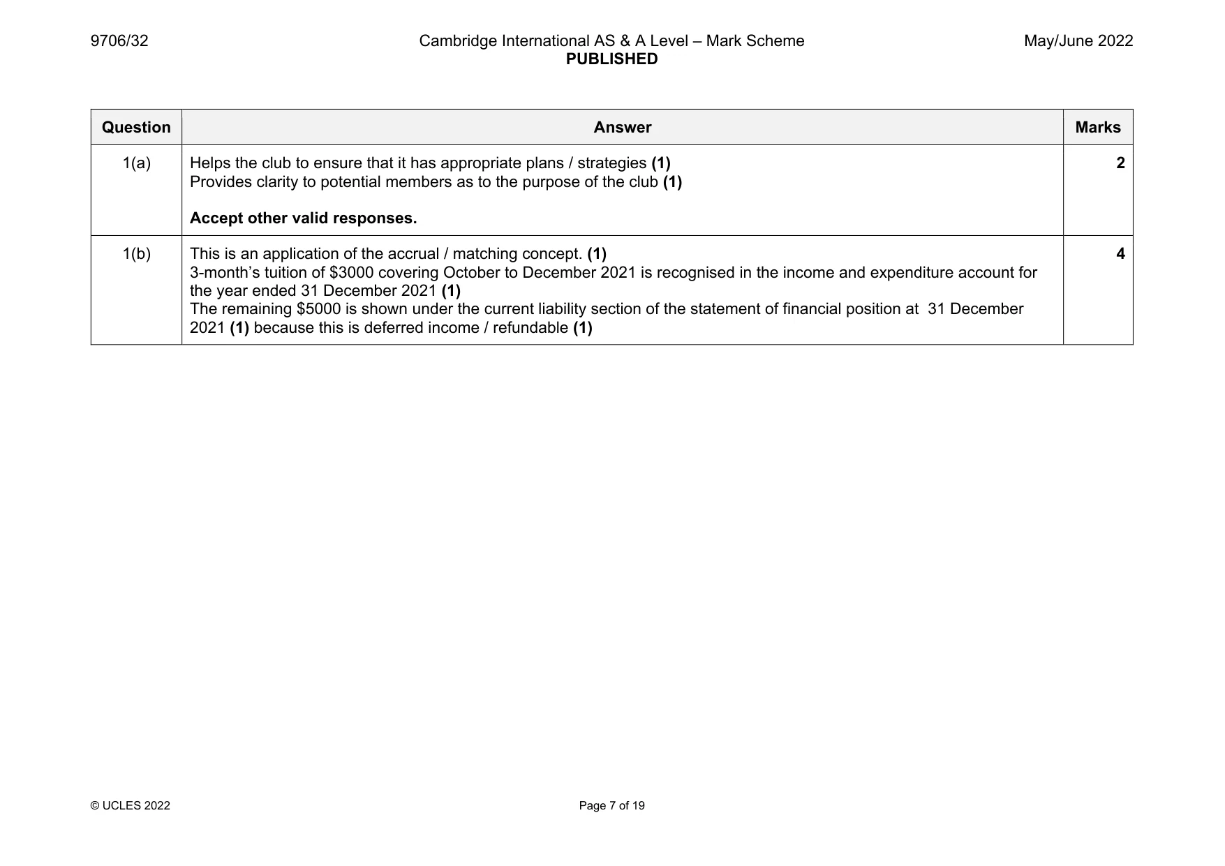 Mark scheme, page 7 of 19