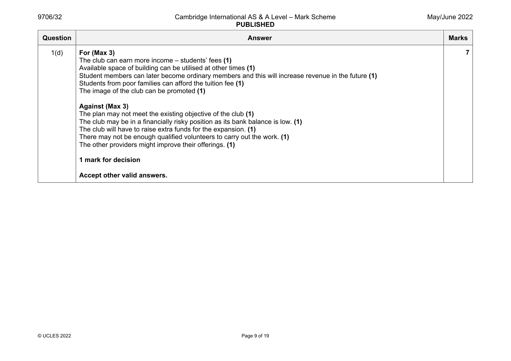 Mark scheme, page 9 of 19
