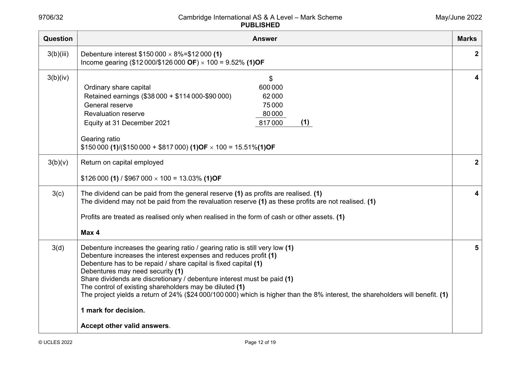 Mark scheme, page 12 of 19