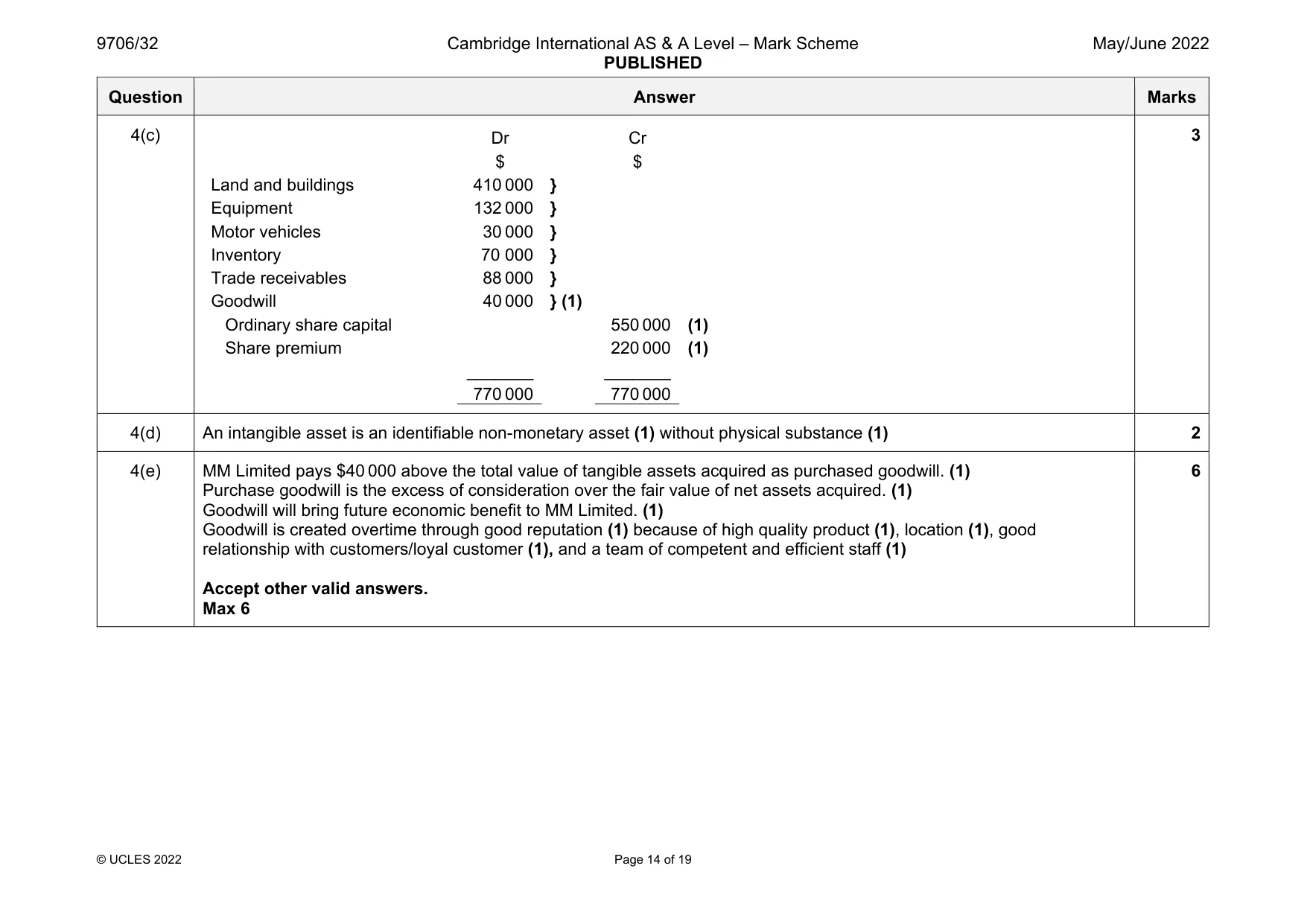 Mark scheme, page 14 of 19