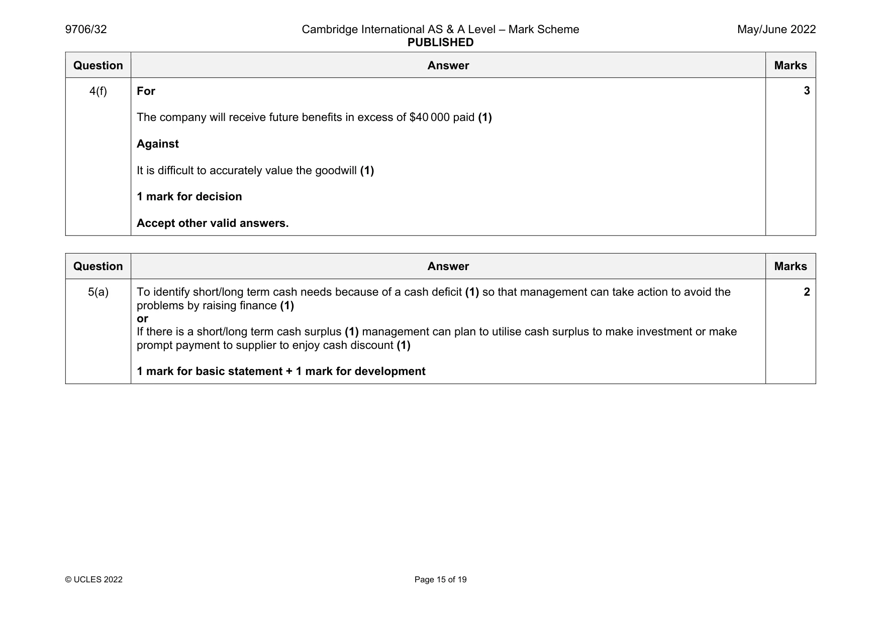 Mark scheme, page 15 of 19