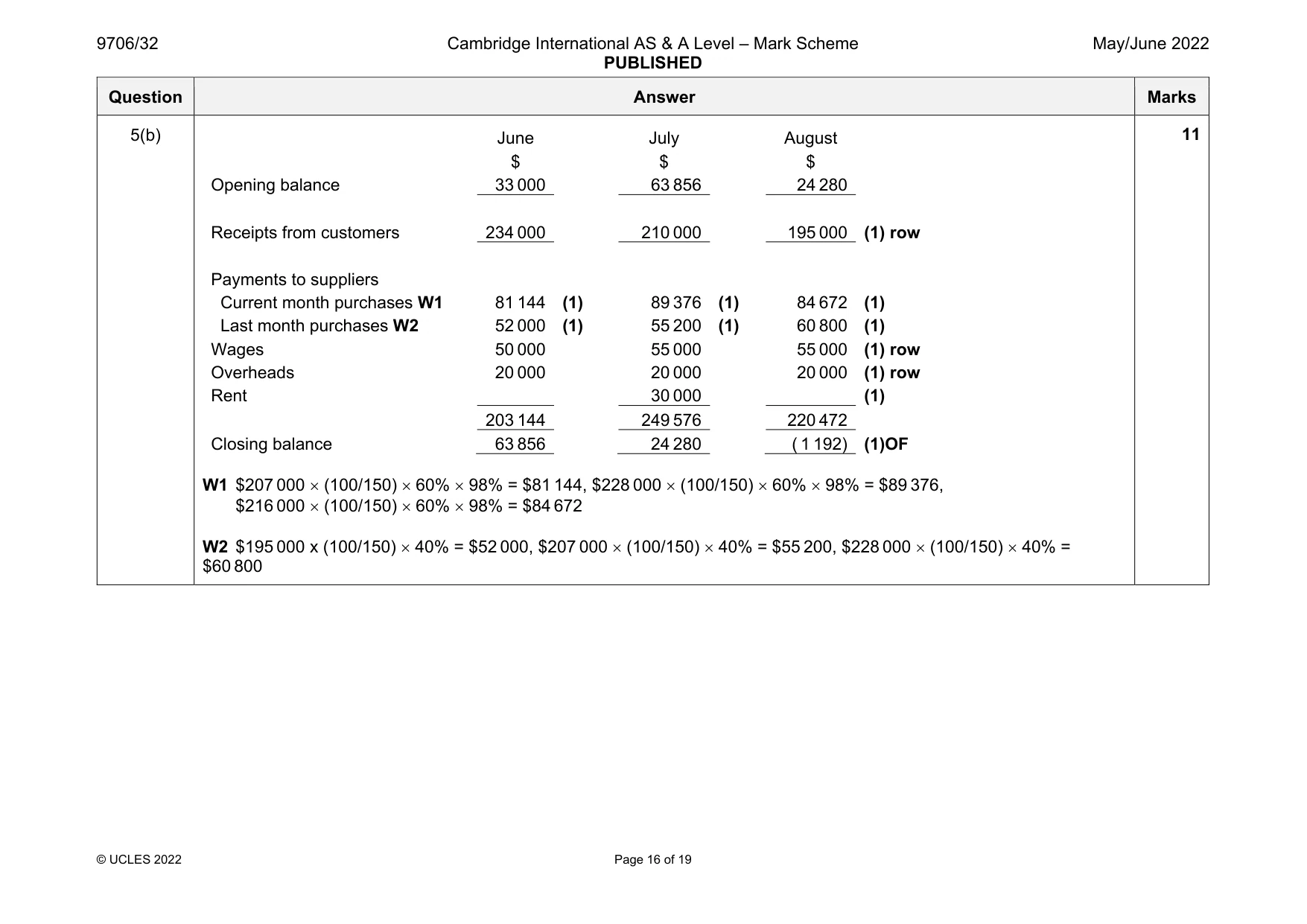 Mark scheme, page 16 of 19