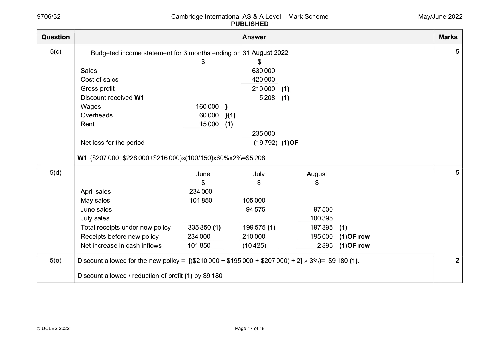 Mark scheme, page 17 of 19
