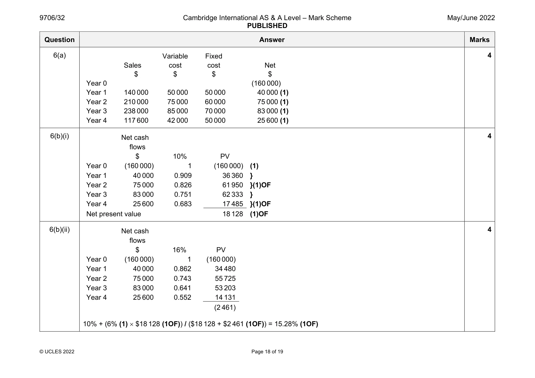 Mark scheme, page 18 of 19