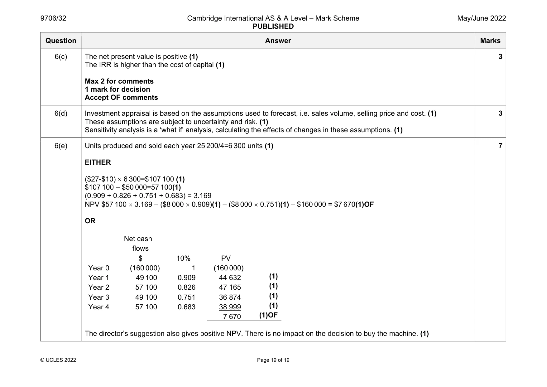 Mark scheme, page 19 of 19