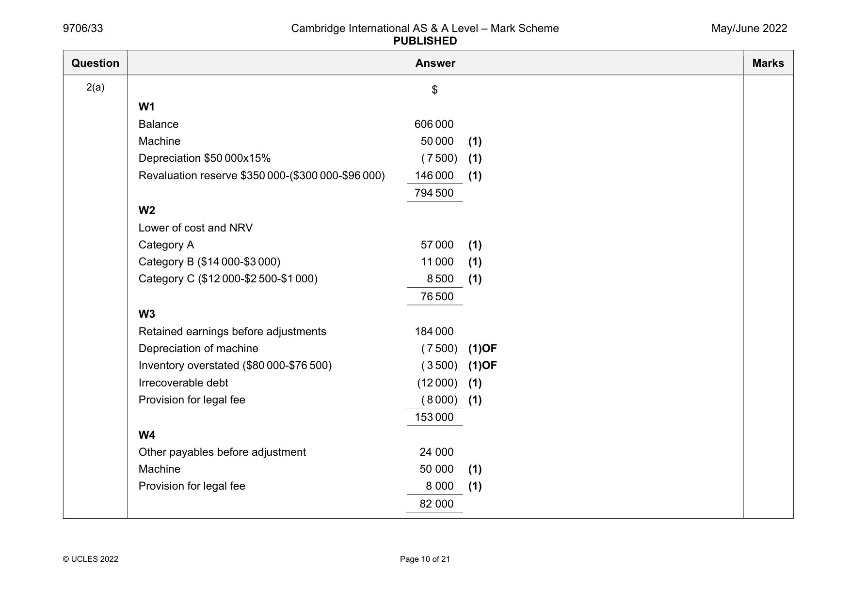 Mark scheme, page 10 of 21