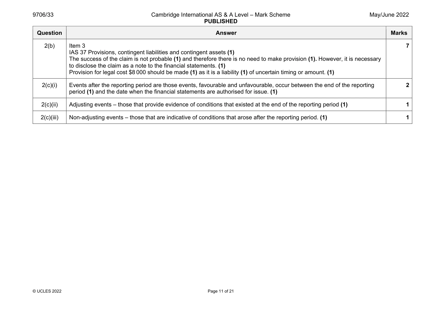 Mark scheme, page 11 of 21