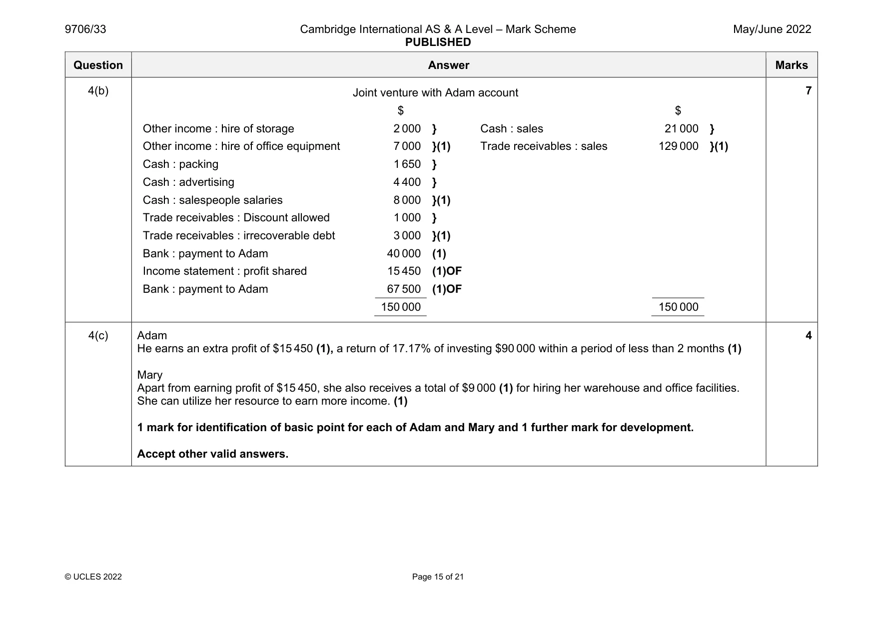 Mark scheme, page 15 of 21